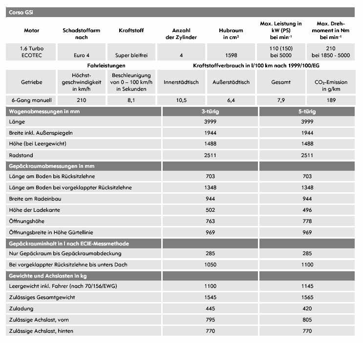 ../../JPG/OPEL/Op000205.JPG, photo by opel 2007